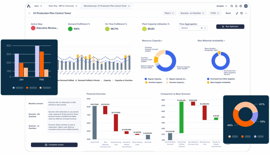 Capture Anaplan XL Reporting